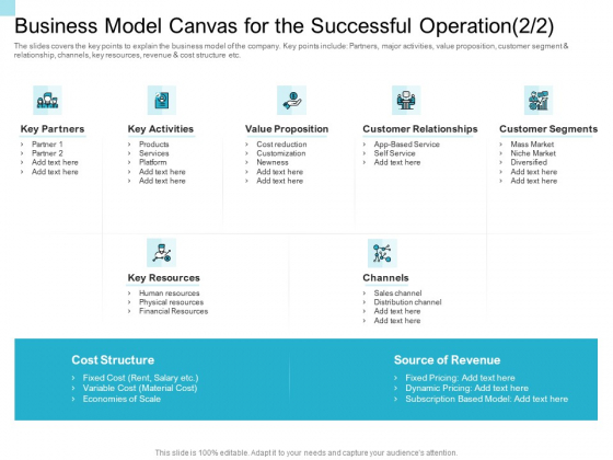 Convertible Market Notes Business Model Canvas For The Successful Operation Ppt Gallery Guide PDF Convertible Market Notes Business Model Canvas For The Successful Operation Ppt Gallery Guide PDF