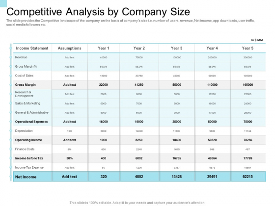 Convertible Market Notes Competitive Analysis By Company Size Gross Ppt Show Aids PDF Convertible Market Notes Competitive Analysis By Company Size Gross Ppt Show Aids PDF