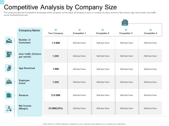 Convertible Market Notes Competitive Analysis By Company Size Ppt Pictures Show PDF Convertible Market Notes Competitive Analysis By Company Size Ppt Pictures Show PDF