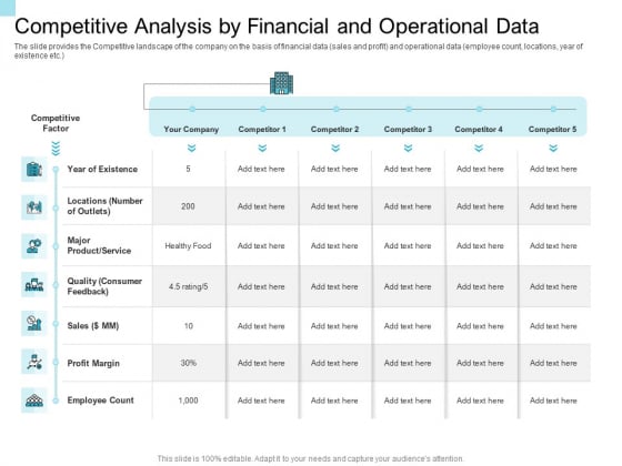 Convertible Market Notes Competitive Analysis By Financial And Operational Data Ppt Ideas Examples PDF Convertible Market Notes Competitive Analysis By Financial And Operational Data Ppt Ideas Examples PDF