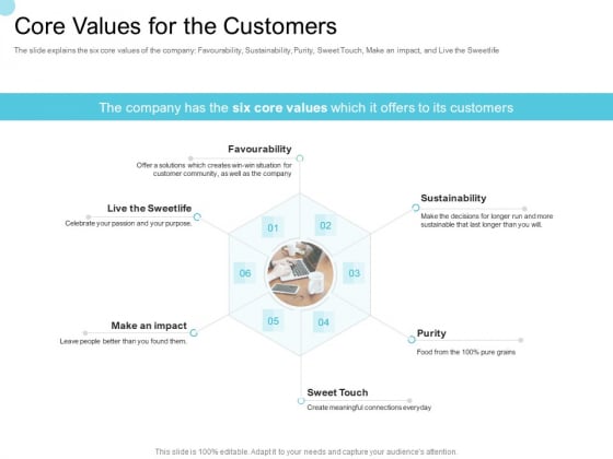 Convertible Market Notes Core Values For The Customers Ppt Model Background PDF Convertible Market Notes Core Values For The Customers Ppt Model Background PDF