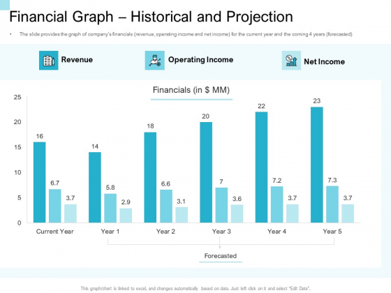 Convertible Market Notes Financial Graph Historical And Projection Ppt Summary Show PDF Convertible Market Notes Financial Graph Historical And Projection Ppt Summary Show PDF