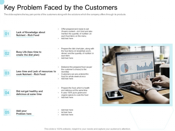 Convertible Market Notes Key Problem Faced By The Customers Ppt Show Ideas PDF Convertible Market Notes Key Problem Faced By The Customers Ppt Show Ideas PDF