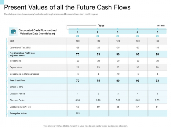 Convertible Market Notes Present Values Of All The Future Cash Flows Ppt Infographic Template Sample PDF Convertible Market Notes Present Values Of All The Future Cash Flows Ppt Infographic Template Sample PDF