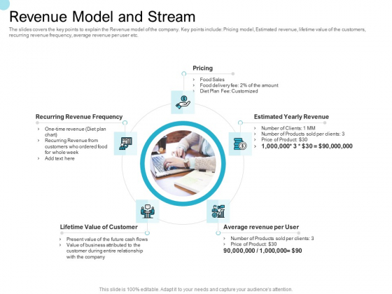 Convertible Market Notes Revenue Model And Stream Ppt Model Inspiration PDF Convertible Market Notes Revenue Model And Stream Ppt Model Inspiration PDF