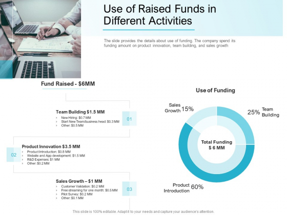 Convertible Market Notes Use Of Raised Funds In Different Activities Ppt Slides Gridlines PDF Convertible Market Notes Use Of Raised Funds In Different Activities Ppt Slides Gridlines PDF