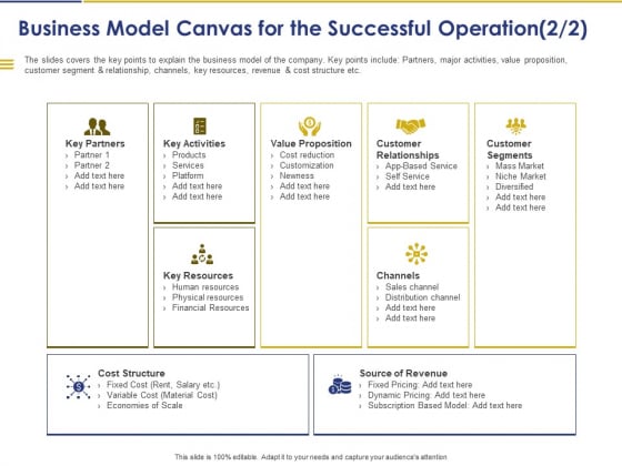 Convertible Note Pitch Deck Funding Strategy Business Model Canvas For The Successful Operation Customer Ppt PowerPoint Presentation PDF Convertible Note Pitch Deck Funding Strategy Business Model Canvas For The Successful Operation Customer Ppt PowerPoint Presentation PDF