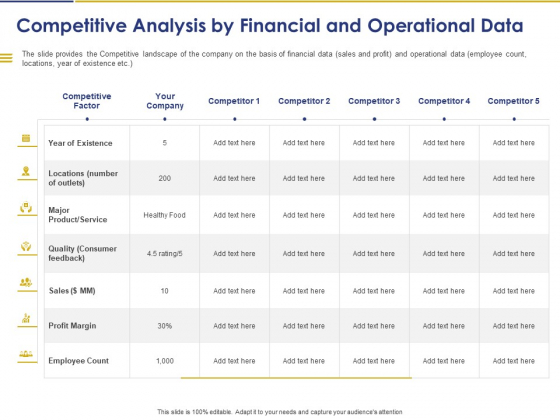 Convertible Note Pitch Deck Funding Strategy Competitive Analysis By Financial And Operational Data Ppt PowerPoint Presentation Styles Structure PDF Convertible Note Pitch Deck Funding Strategy Competitive Analysis By Financial And Operational Data Ppt PowerPoint Presentation Styles Structure PDF