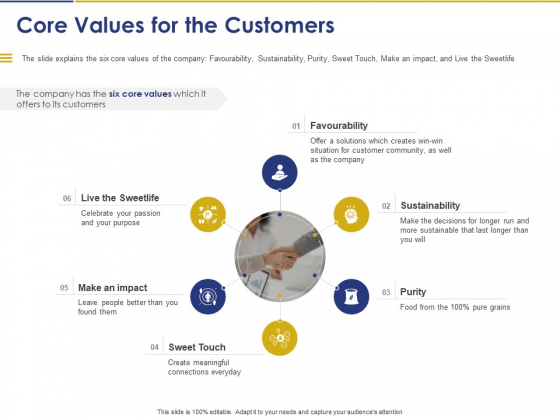 Convertible Note Pitch Deck Funding Strategy Core Values For The Customers Ppt PowerPoint Presentation Icon Pictures PDF Convertible Note Pitch Deck Funding Strategy Core Values For The Customers Ppt PowerPoint Presentation Icon Pictures PDF