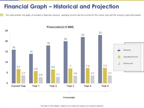 Convertible Note Pitch Deck Funding Strategy Financial Graph Historical And Projection Ppt PowerPoint Presentation Infographics Layouts PDF Convertible Note Pitch Deck Funding Strategy Financial Graph Historical And Projection Ppt PowerPoint Presentation Infographics Layouts PDF