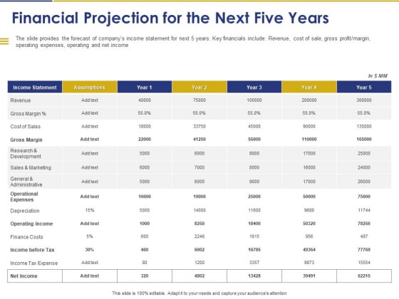 Convertible Note Pitch Deck Funding Strategy Financial Projection For The Next Five Years Ppt PowerPoint Presentation Gallery Outline PDF Convertible Note Pitch Deck Funding Strategy Financial Projection For The Next Five Years Ppt PowerPoint Presentation Gallery Outline PDF