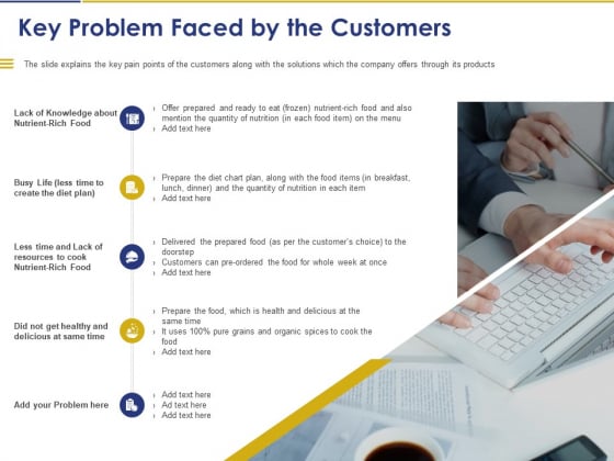Convertible Note Pitch Deck Funding Strategy Key Problem Faced By The Customers Diagrams Convertible Note Pitch Deck Funding Strategy Key Problem Faced By The Customers Diagrams
