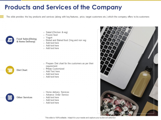 Convertible Note Pitch Deck Funding Strategy Products And Services Of The Company Portrait