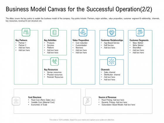 Convertible Preferred Stock Funding Pitch Deck Business Model Canvas For The Successful Operation Structure PDF Convertible Preferred Stock Funding Pitch Deck Business Model Canvas For The Successful Operation Structure PDF