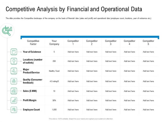 Convertible Preferred Stock Funding Pitch Deck Competitive Analysis By Financial And Operational Data Brochure PDF Convertible Preferred Stock Funding Pitch Deck Competitive Analysis By Financial And Operational Data Brochure PDF