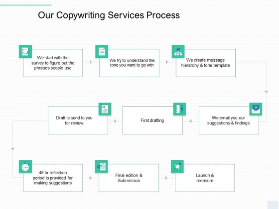 Copywriting Service Our Copywriting Services Process Ppt File Show PDF Copywriting Service Our Copywriting Services Process Ppt File Show PDF