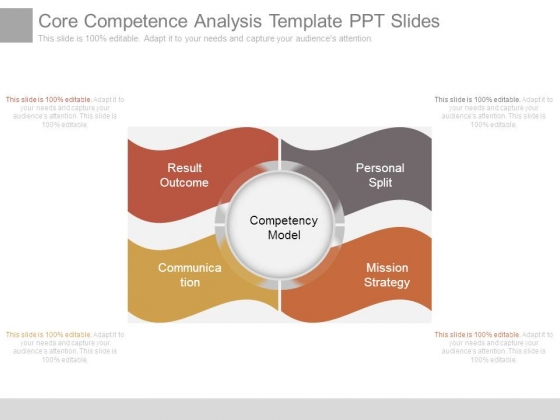 Core Competence Analysis Template Ppt Slides
