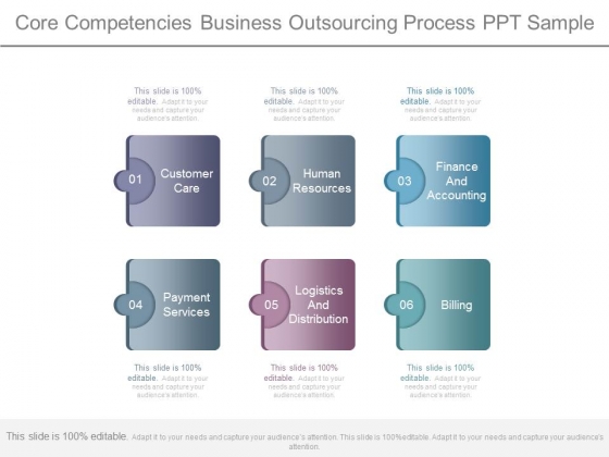 Core Competencies Business Outsourcing Process Ppt Sample