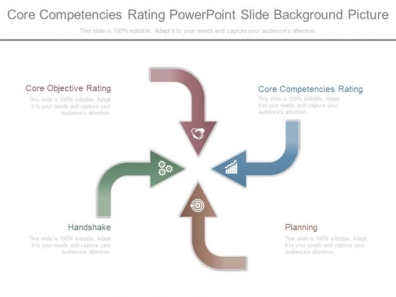 Core Competencies Rating Powerpoint Slide Background Picture Core Competencies Rating Powerpoint Slide Background Picture