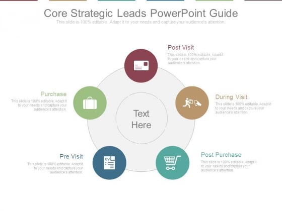 Core Strategic Leads Powerpoint Guide Core Strategic Leads Powerpoint Guide
