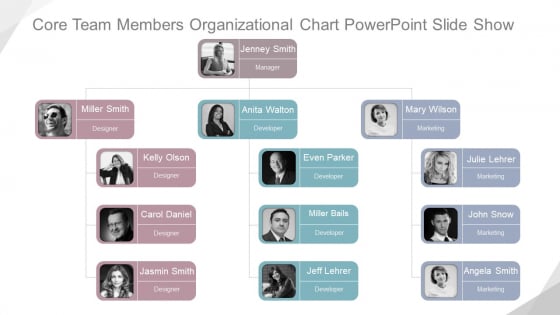 Core Team Members Organizational Chart Ppt PowerPoint Presentation Background Designs