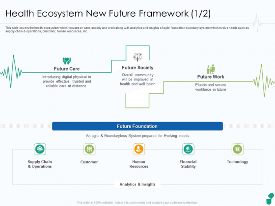 Corona Business Sustain Adapt Improvement Medical Industry Health Ecosystem New Future Framework Slides PDF Corona Business Sustain Adapt Improvement Medical Industry Health Ecosystem New Future Framework Slides PDF