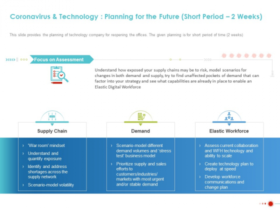 Coronavirus And Technology Planning For The Future Short Period 2 Weeks Summary PDF Coronavirus And Technology Planning For The Future Short Period 2 Weeks Summary PDF