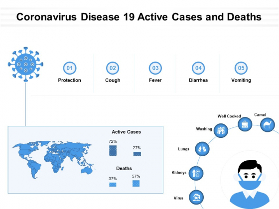 Coronavirus Disease 19 Active Cases And Deaths Ppt PowerPoint Presentation Files PDF Coronavirus Disease 19 Active Cases And Deaths Ppt PowerPoint Presentation Files PDF