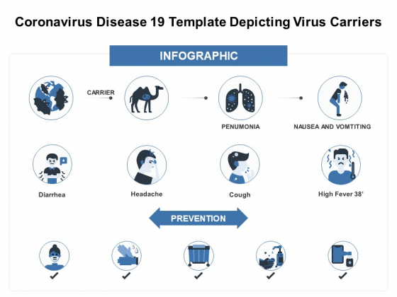 Coronavirus Disease 19 Template Depicting Virus Carriers Ppt PowerPoint Presentation Show Portfolio PDF Coronavirus Disease 19 Template Depicting Virus Carriers Ppt PowerPoint Presentation Show Portfolio PDF