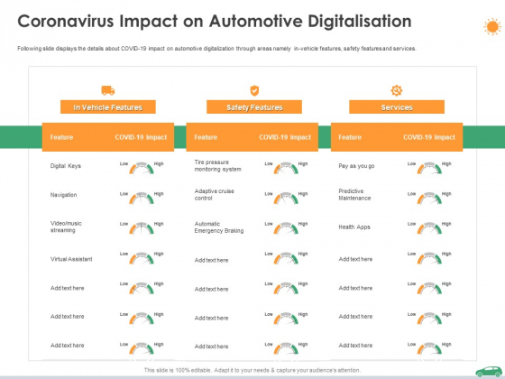 Coronavirus Impact On Automotive Digitalisation Ppt Gallery Ideas PDF Coronavirus Impact On Automotive Digitalisation Ppt Gallery Ideas PDF
