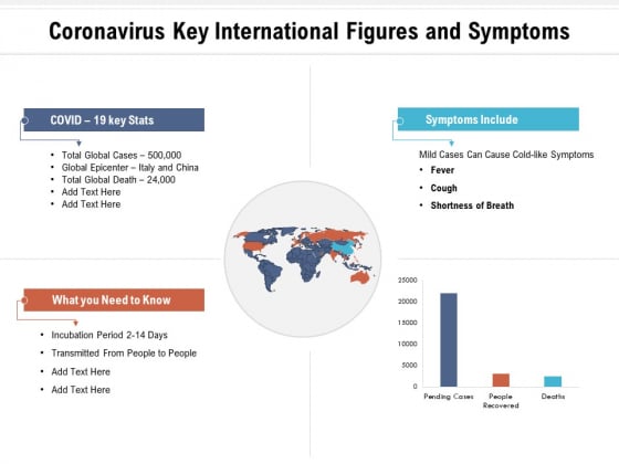 Coronavirus Key International Figures And Symptoms Ppt PowerPoint Presentation Icon Layout Ideas PDF