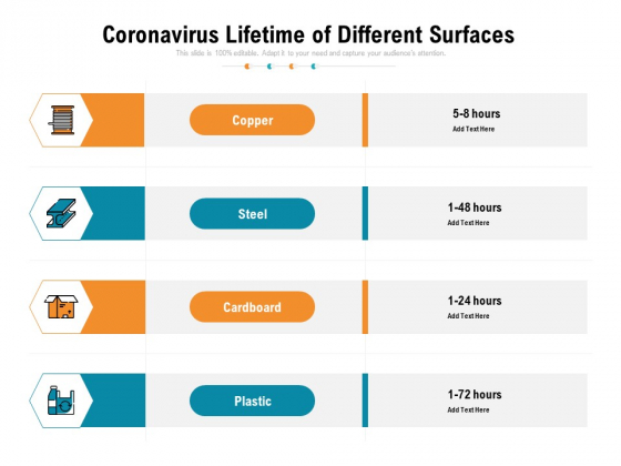 Coronavirus Lifetime Of Different Surfaces Ppt PowerPoint Presentation Gallery Slides PDF Coronavirus Lifetime Of Different Surfaces Ppt PowerPoint Presentation Gallery Slides PDF