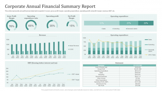 Corporate Annual Financial Summary Report Ppt Portfolio Skills PDF