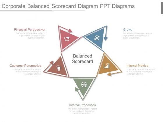 Corporate Balanced Scorecard Diagram Ppt Diagrams