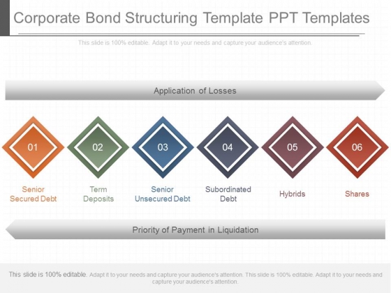 Corporate Bond Structuring Template Ppt Templates