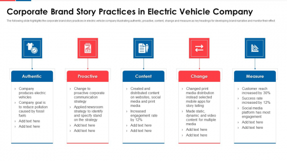 Corporate Brand Story Practices In Electric Vehicle Company Rules PDF