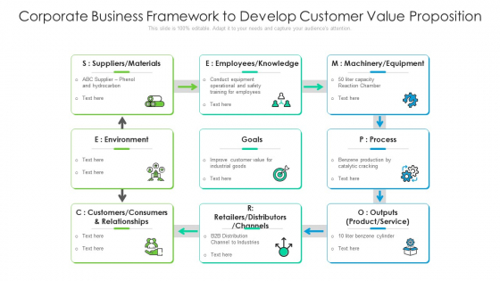 Corporate Business Framework To Develop Customer Value Proposition Ppt Infographics Example File PDF Corporate Business Framework To Develop Customer Value Proposition Ppt Infographics Example File PDF