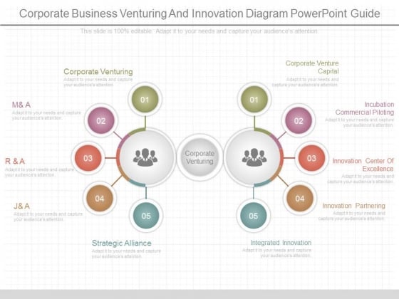 Corporate Business Venturing And Innovation Diagram Powerpoint Guide Corporate Business Venturing And Innovation Diagram Powerpoint Guide