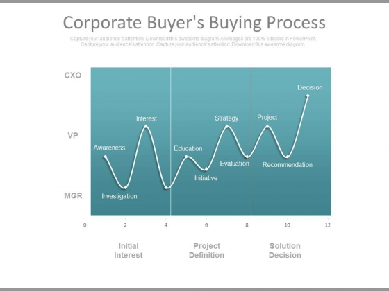 Corporate Buyers Buying Process Ppt Slides Corporate Buyers Buying Process Ppt Slides