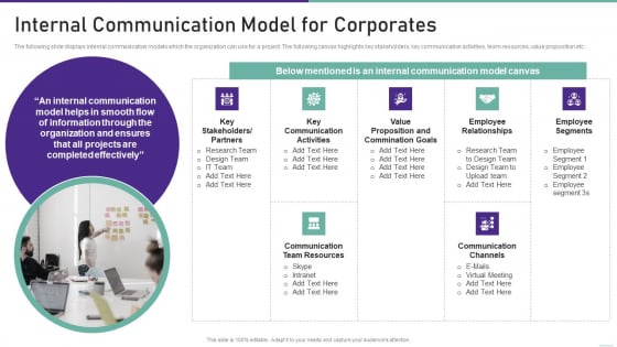 Corporate Communication Playbook Internal Communication Model For Corporates Structure PDF