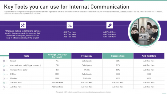 Corporate Communication Playbook Key Tools You Can Use For Internal Communication Introduction PDF
