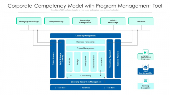 Corporate Competency Model With Program Management Tool Ppt Icon Clipart Images PDF Corporate Competency Model With Program Management Tool Ppt Icon Clipart Images PDF