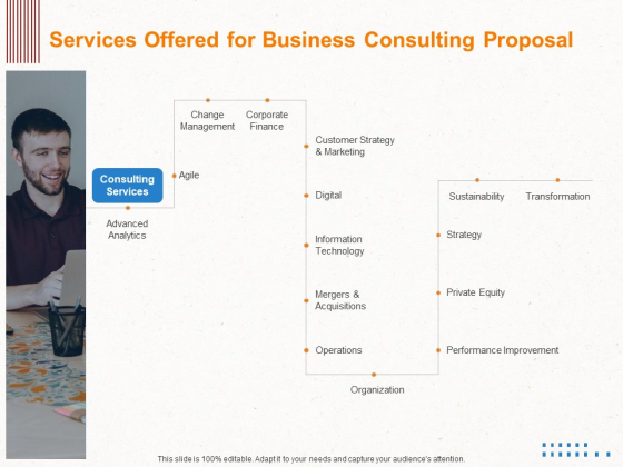 Corporate Consulting Services Offered For Business Consulting Proposal Ppt Model Graphic Images PDF Corporate Consulting Services Offered For Business Consulting Proposal Ppt Model Graphic Images PDF