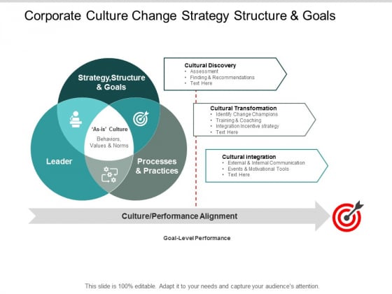Corporate Culture Change Strategy Structure And Goals Ppt PowerPoint Presentation Outline Visuals Corporate Culture Change Strategy Structure And Goals Ppt PowerPoint Presentation Outline Visuals