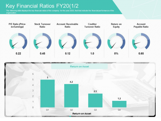 Corporate Debt Refinancing And Restructuring Key Financial Ratios FY20 Asset Designs PDF Corporate Debt Refinancing And Restructuring Key Financial Ratios FY20 Asset Designs PDF