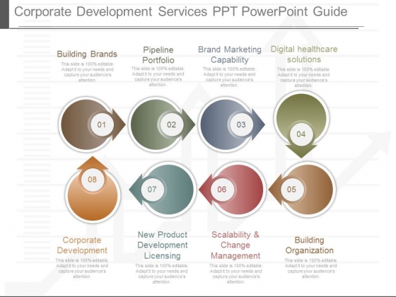 Corporate Development Services Ppt Powerpoint Guide