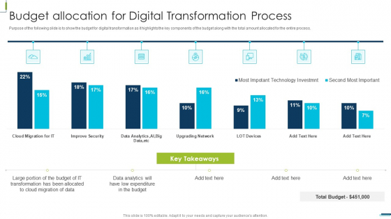 Corporate Digital Transformation Roadmap Budget Allocation For Digital Icons PDF