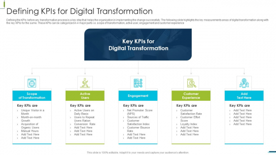 Corporate Digital Transformation Roadmap Defining Kpis For Digital Transformation Summary PDF