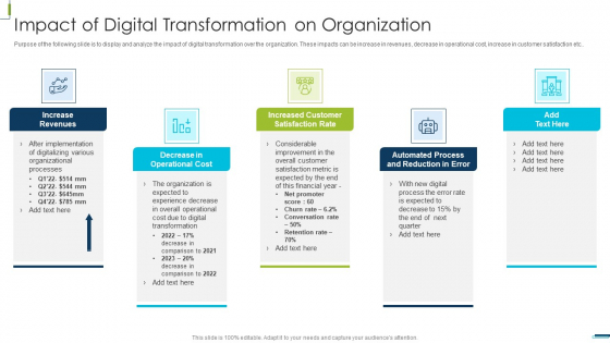 Corporate Digital Transformation Roadmap Impact Of Digital Transformation On Organization Template PDF