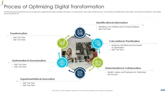 Corporate Digital Transformation Roadmap Process Of Optimizing Digital Transformation Summary PDF